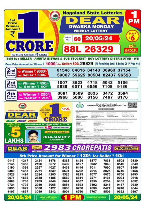 lottery sambad 20tarik